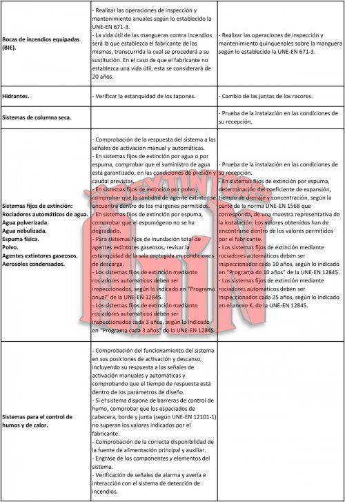 Tabla II 2