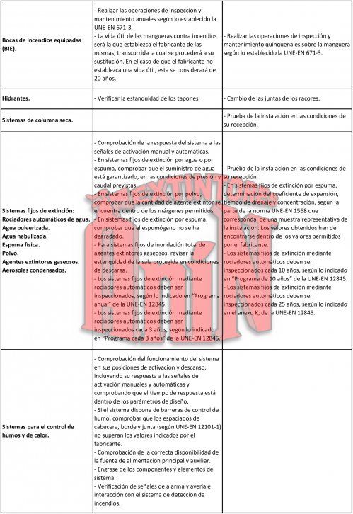 Tabla II 2