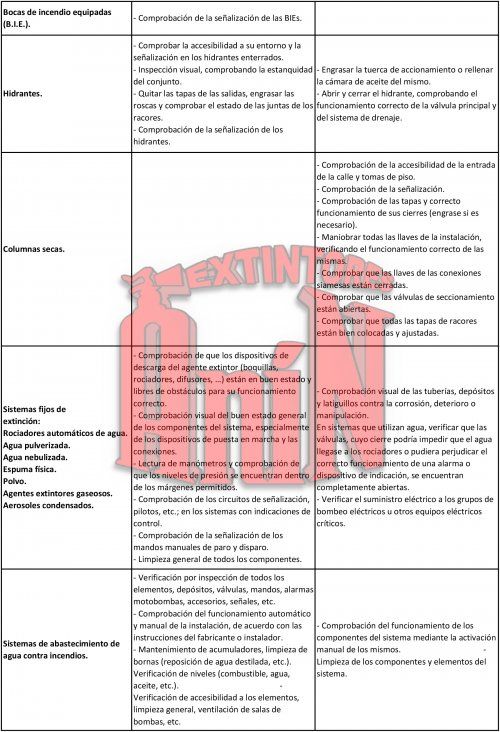 Tabla I 2